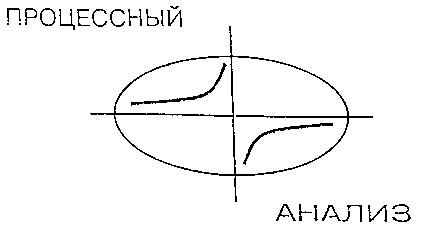 циклограмма развертывания процессный анализ