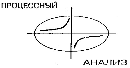 прцессный анализ