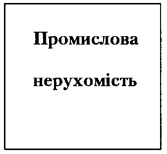 промислова нерухомість