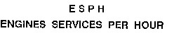 esph engines services per hour