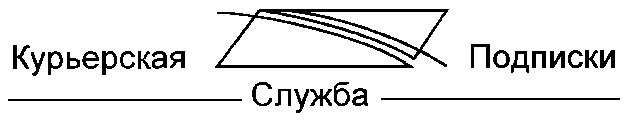 курьерская служба подписки