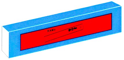 rama globus