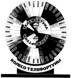 колесо телефортуны