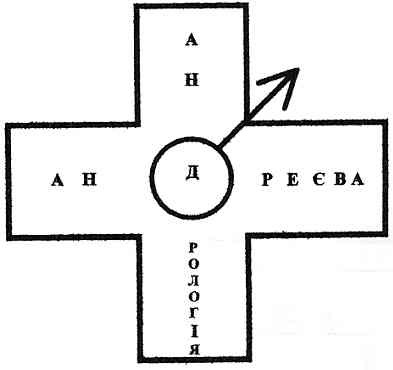 андрологія