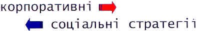 корпоративні соціальні стратегії