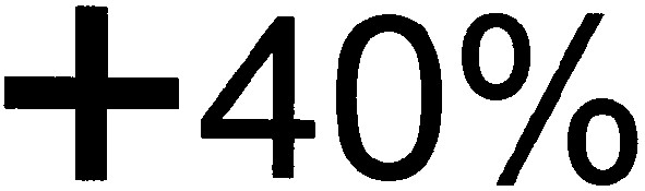 +40%