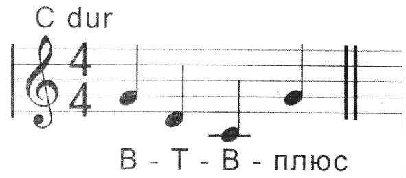 в-т-в плюс