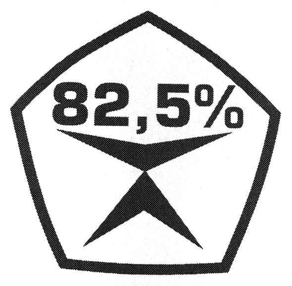 82,5%
