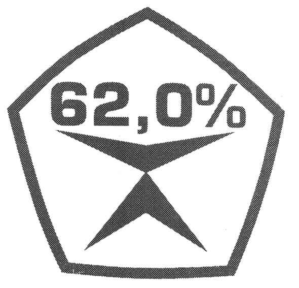 62,0%