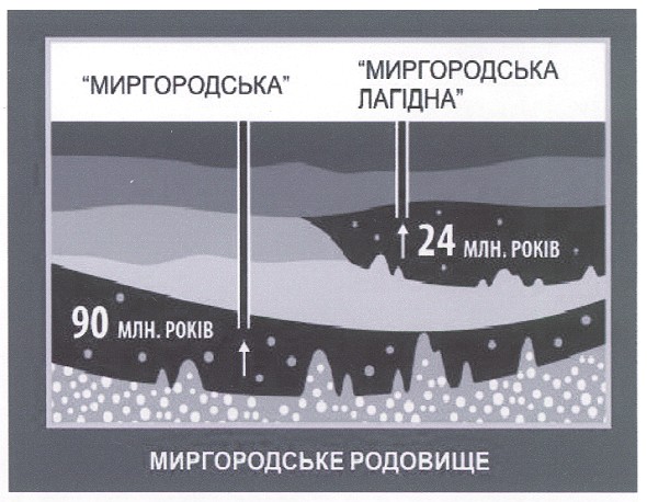 миргородське родовище