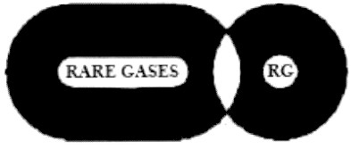 rare gases