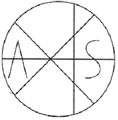 axis