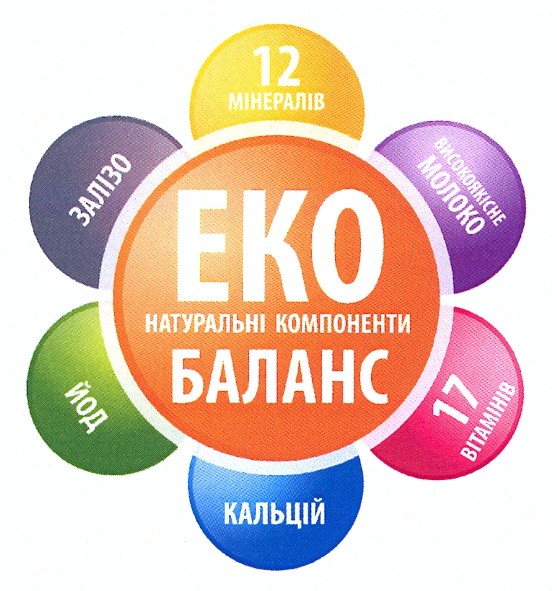 еко натуральні компоненти баланс