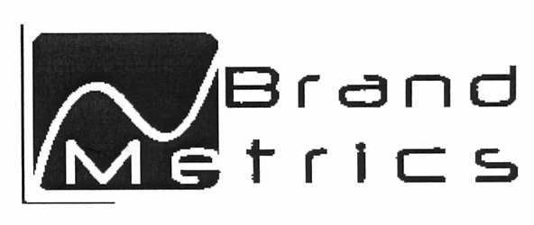 brand metrics