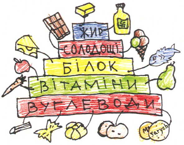 вуглеводи