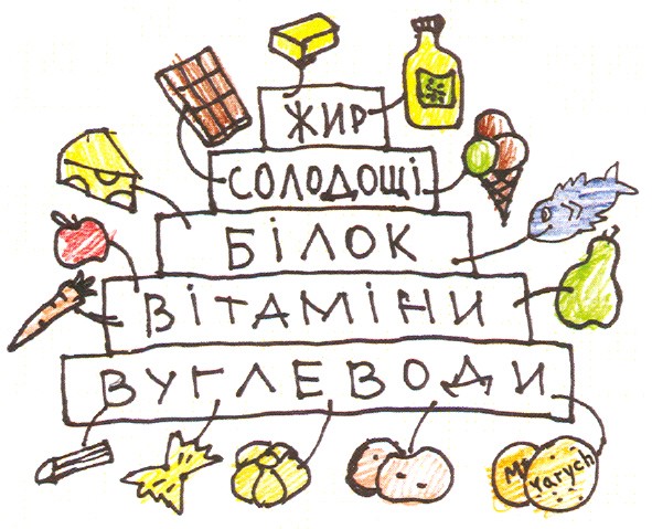 вуглеводи