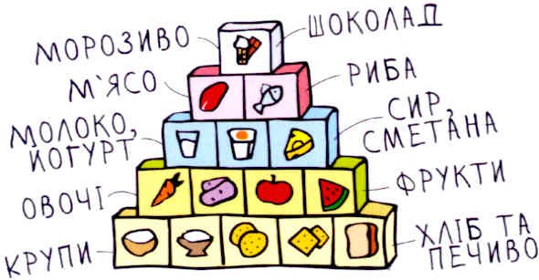 хліб та печиво