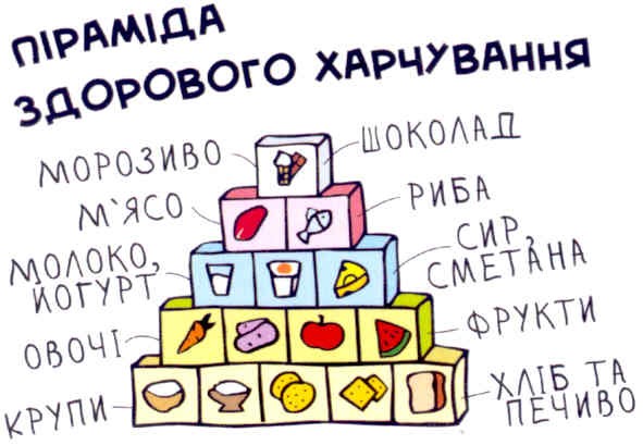 піраміда здорового харчування