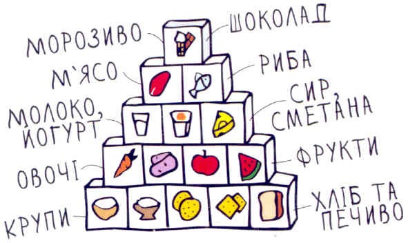 хліб та печиво