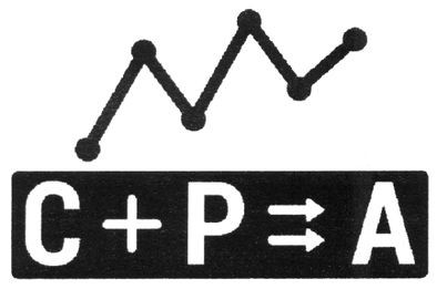 c+p=a
