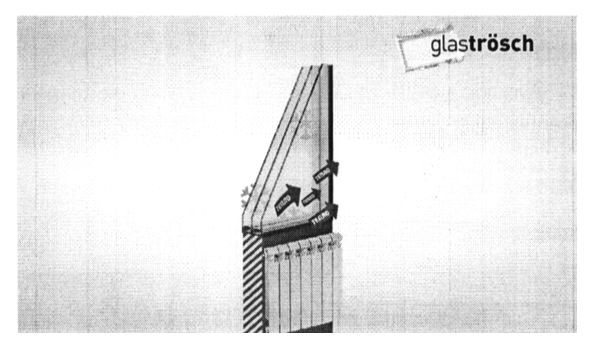 glastrosch