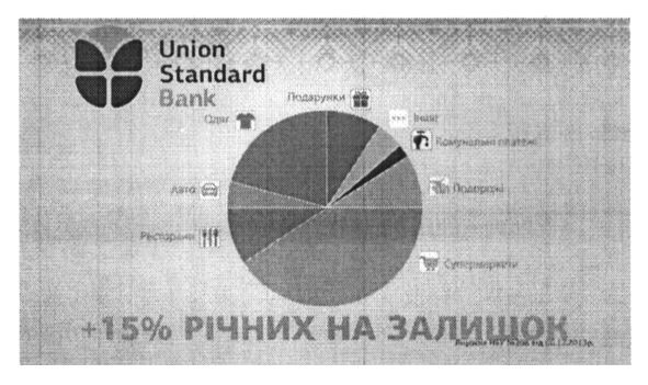 комунальні платежі