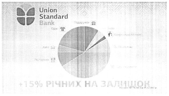 +15% річних на залишок