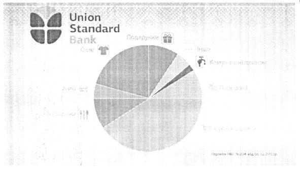 union standard bank