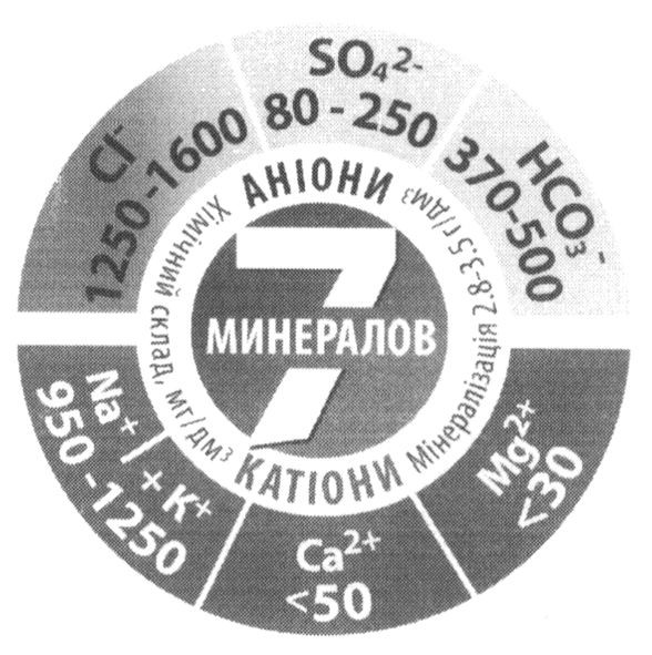 мінералізація. 2.8-3,5 г/дм3