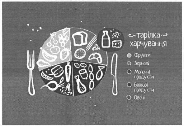 тарілка харчування
