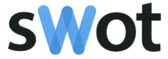 swot