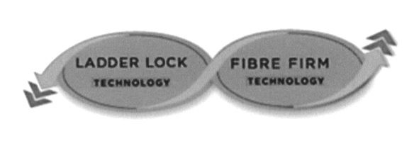 ladder lock technology