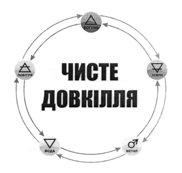 чисте довкілля