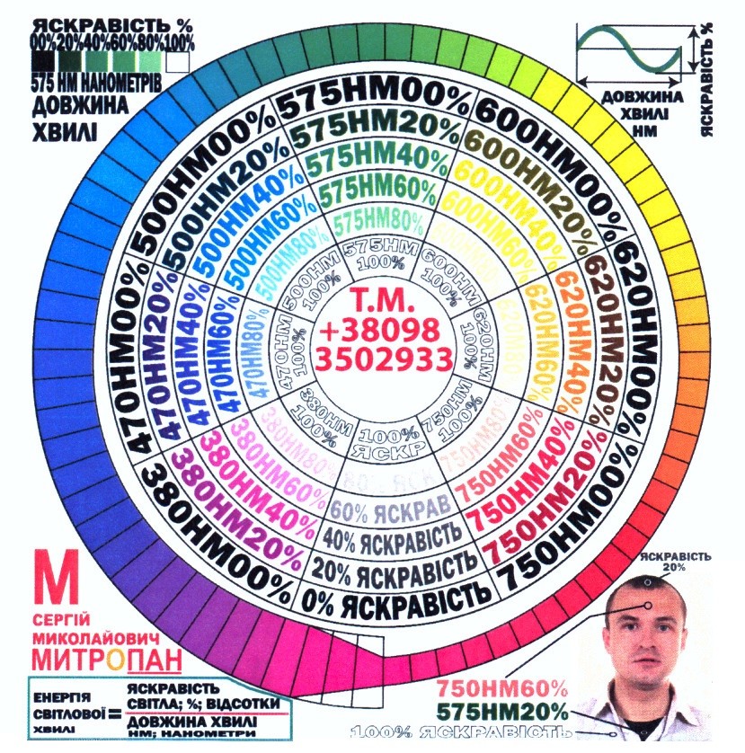 митропан сергій миколайович