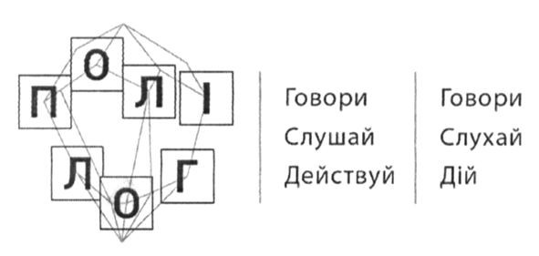 говори слушай действуй