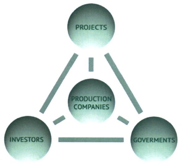 production companies