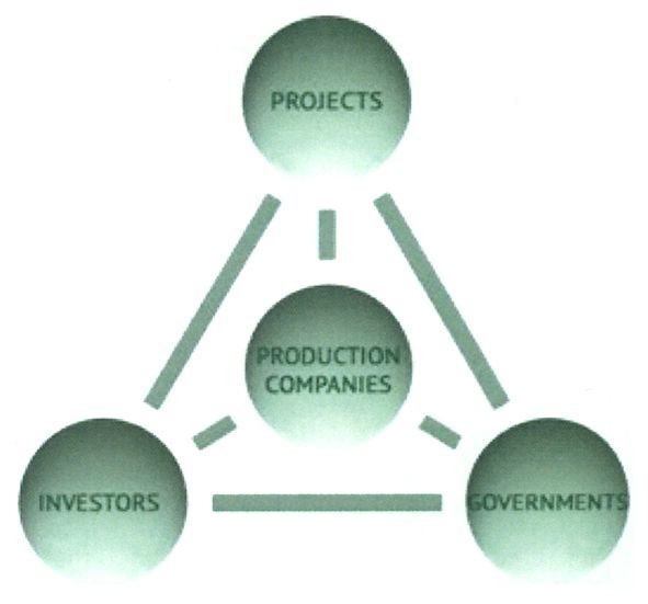 production companies