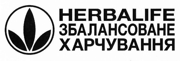 збалансоване харчування
