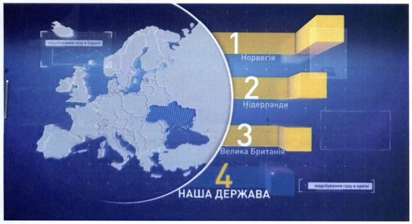 видобування газу в європі