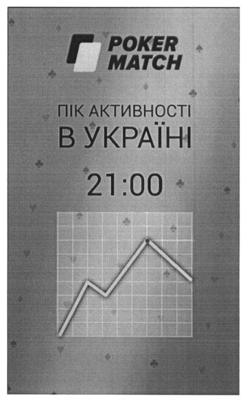 пік активності в україні 21:00