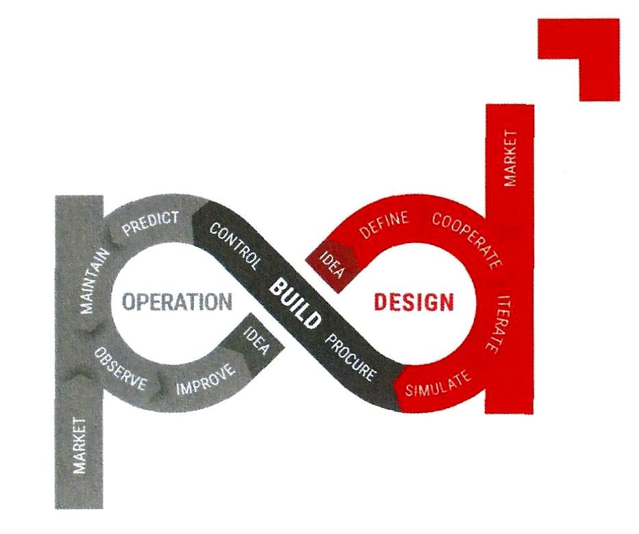 operation build design market
