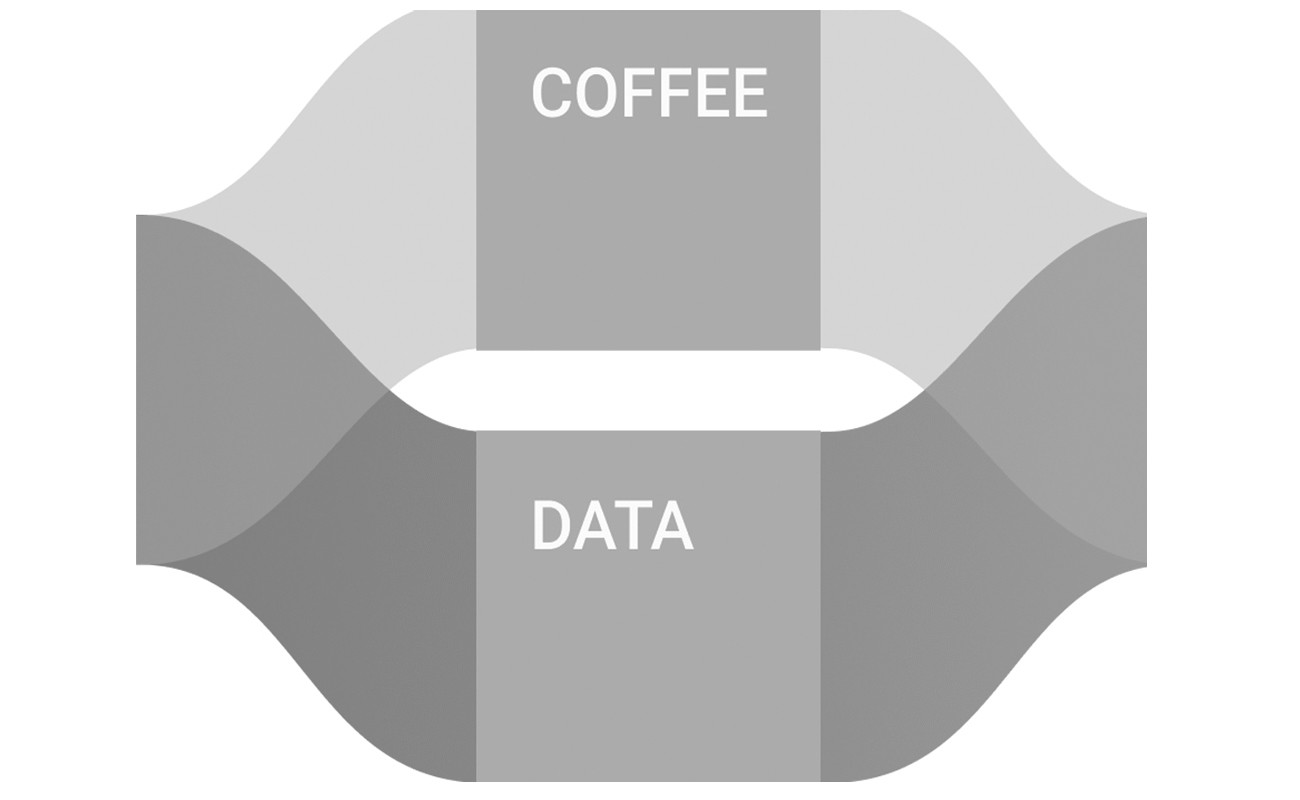 coffee data