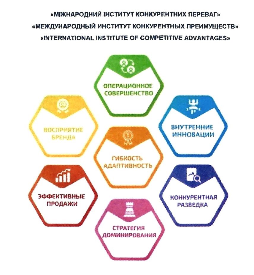 international institute of competitive advantages