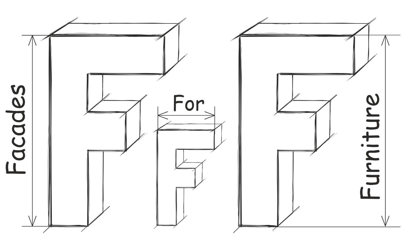 facades for furniture