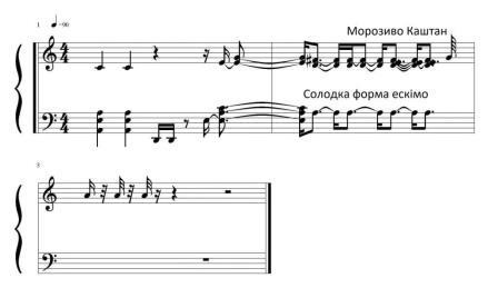 солодка форма ескімо