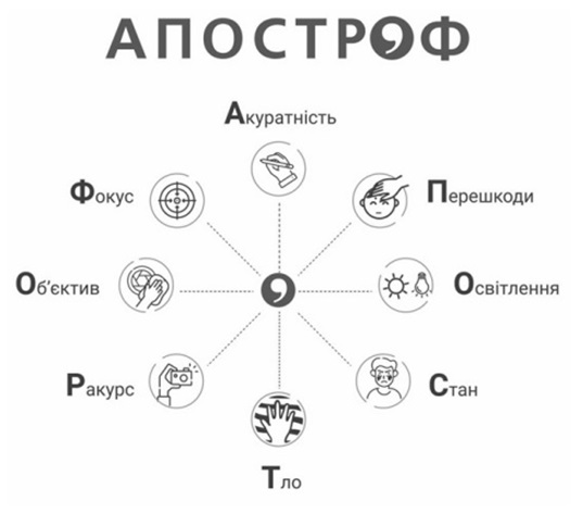 акуратність