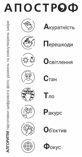 алгоритм підготовки цифрового фото уражень новоутворень шкіри