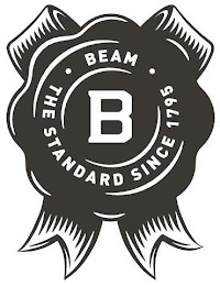 the standard since 1795