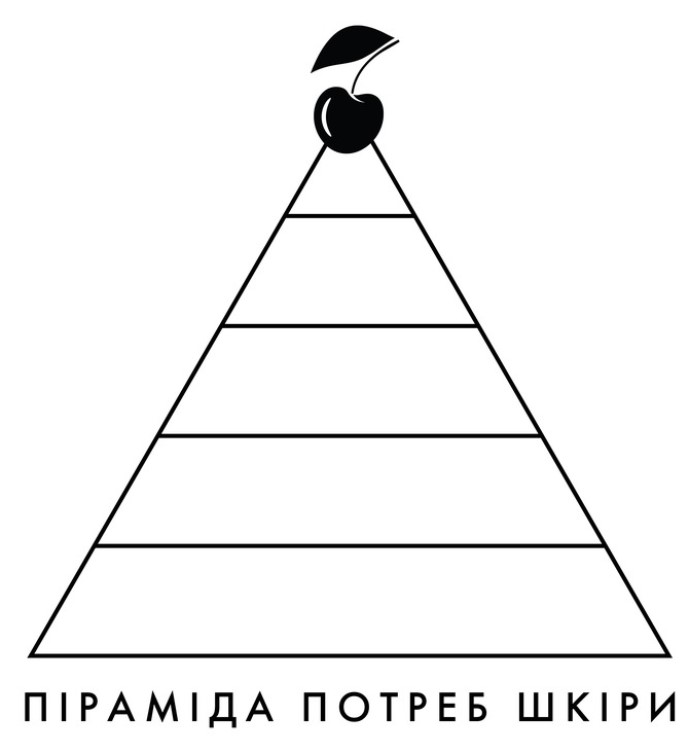 піраміда потреб шкіри