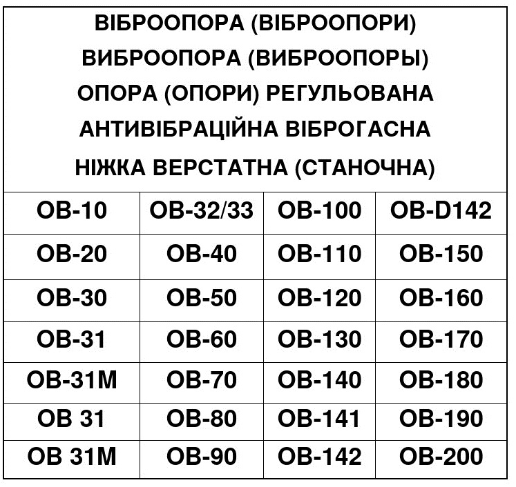 регульована антивібраційна віброгасна ніжка верстатна(станочна)